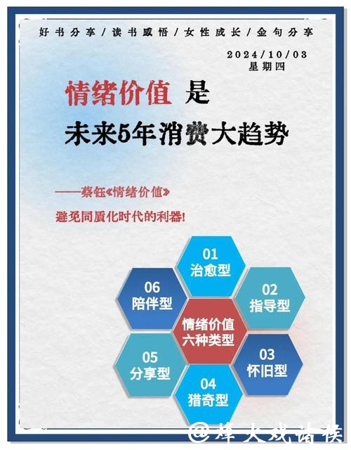 2026年中国快消品有何发展趋势?情绪价值、大健康都有增长点! 2026年中国快消品有何发展趋势?情绪价值、大健康都有增长点!