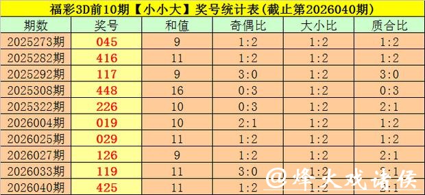 041期司马千福彩3D预测奖号:奖号质合比 041期司马千福彩3D预测奖号:奖号质合比