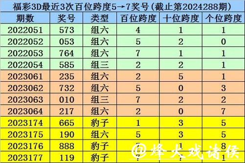 041期司马千福彩3D预测奖号:奖号质合比 041期司马千福彩3D预测奖号:奖号质合比