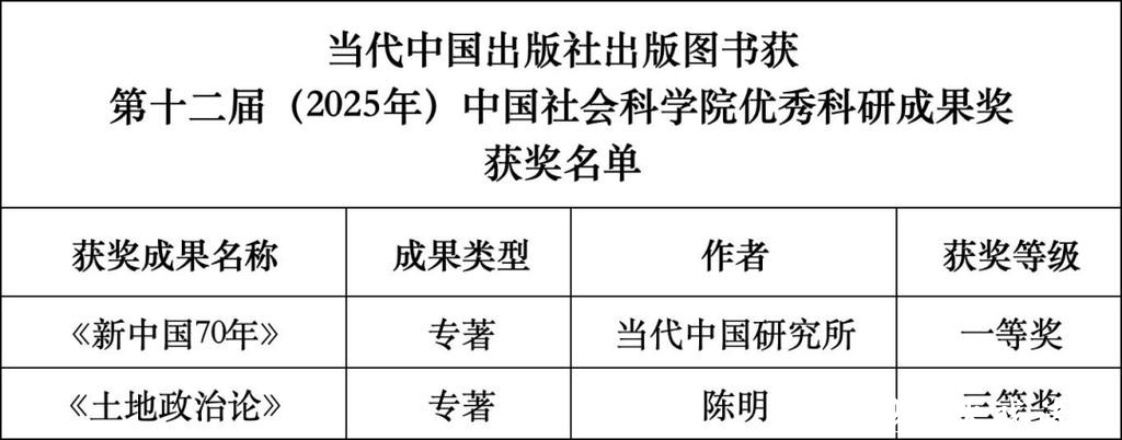 中国社会科学院第十二届优秀科研成果奖发布 中国社会科学院第十二届优秀科研成果奖发布