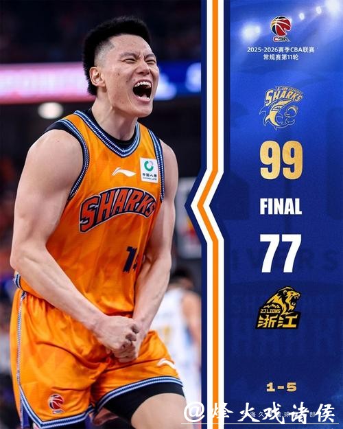 卫冕成功后,这支上海男篮还能带来更多惊喜? 卫冕成功后,这支上海男篮还能带来更多惊喜?